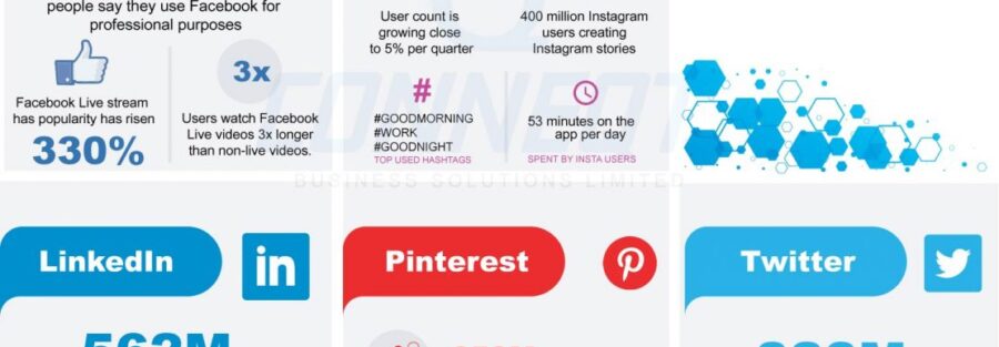 Social Infographic - ConneqtCorp